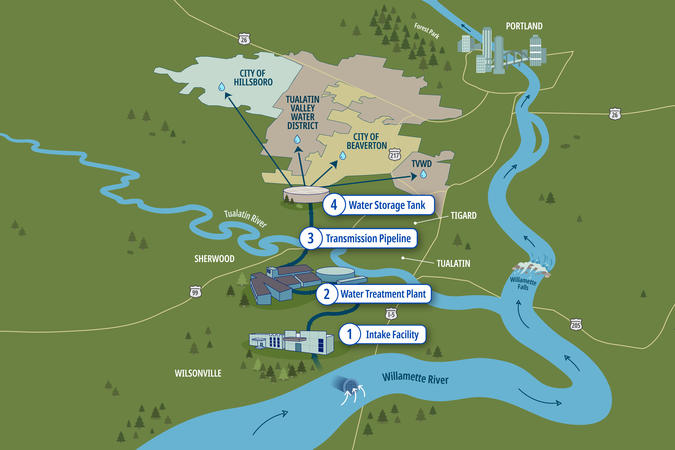 Willamette Water Supply System Map